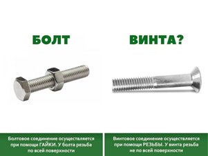 Отличие винтов от болтов